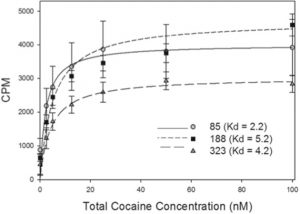  Characterization of a recombinant humanized anti-cocaine monoclonal antibody produced from multiple clones for the selection of a master cell bank candidate.